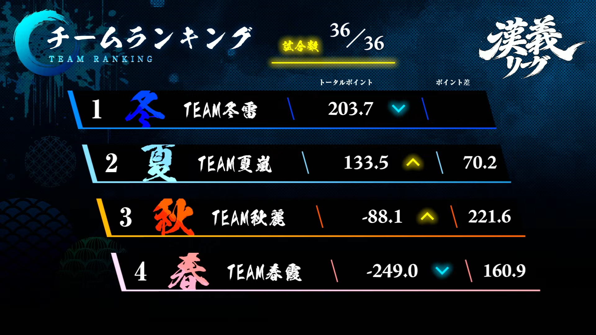 チームランキング